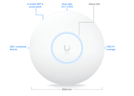 Punto de acceso Ubiquiti - U6+ 140mts2 300 clientes