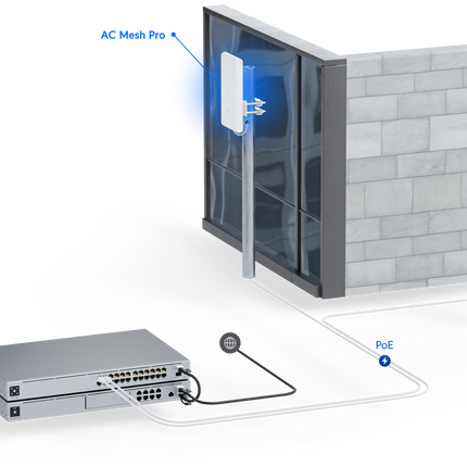 Punto de Acceso UAP-AC-M Wi Fi 5 interiores y exteriores