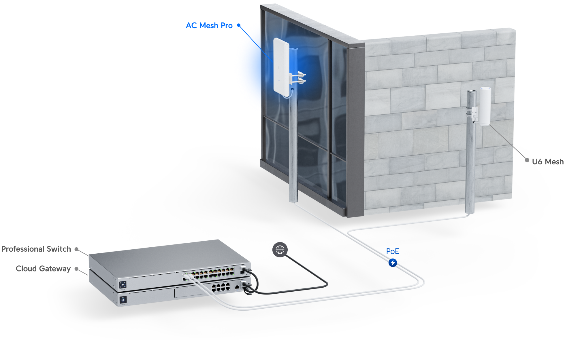 Image of Punto de Acceso UAP-AC-M Wi Fi 5 interiores y exteriores