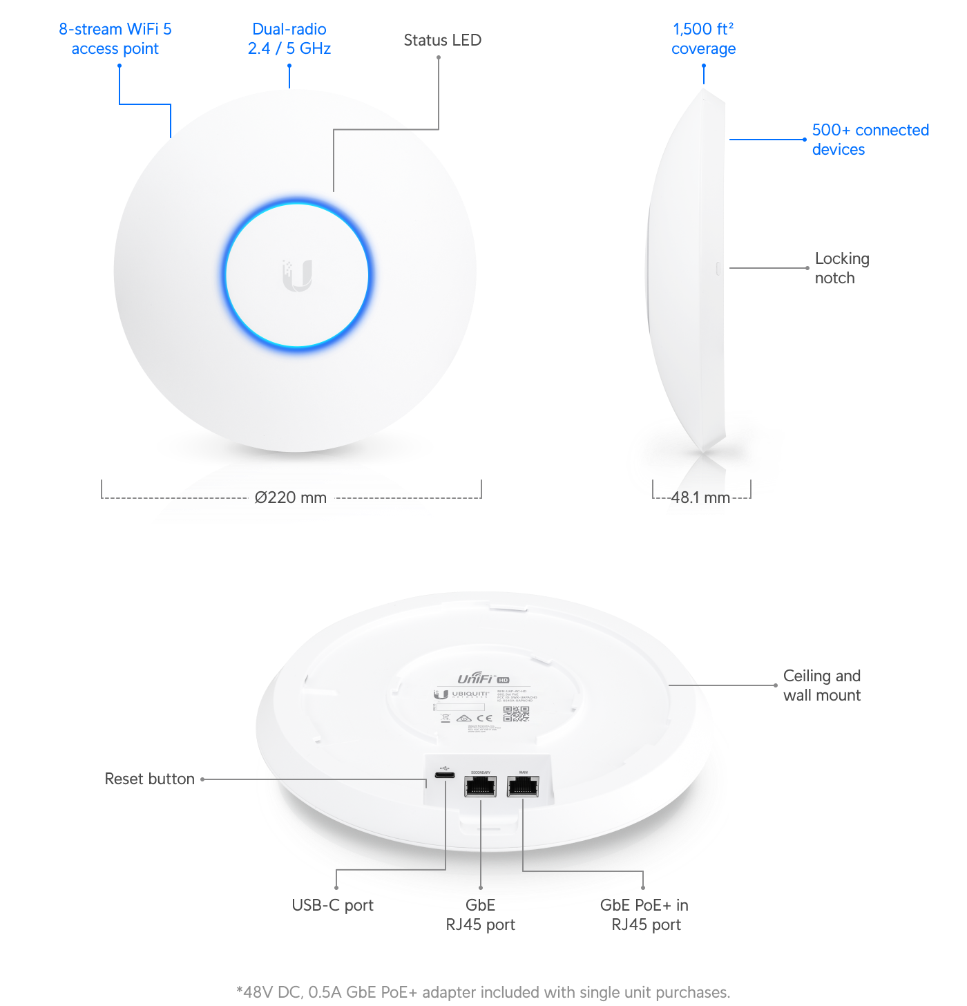 Ubiquiti UniFi UAP-AC-HD
