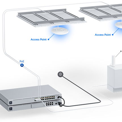 Punto de Acceso UAP-AC-LITE WIFI 5
