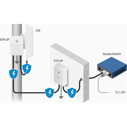 Protección contra sobretensiones Ethernet para exteriores   ETH-SP-G2