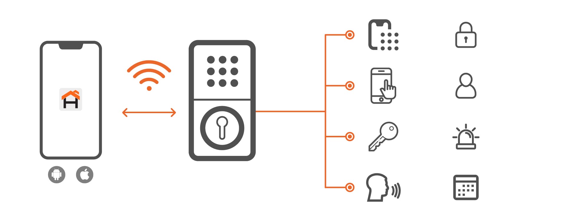 Cerradura inteligente con conexión Wi-Fi NHS-D100 color Acero inoxidable MM106NXT57