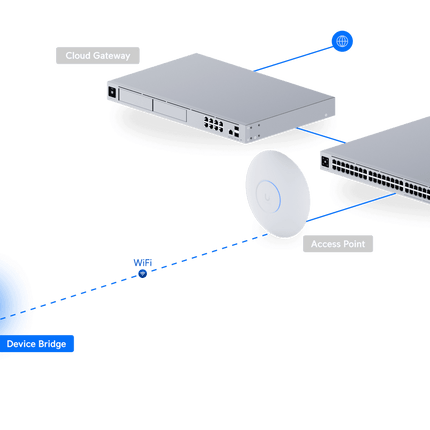 Adaptador PoE de puente inalámbrico plug-and-play con UniFi WiFi Auto-Link integrado.