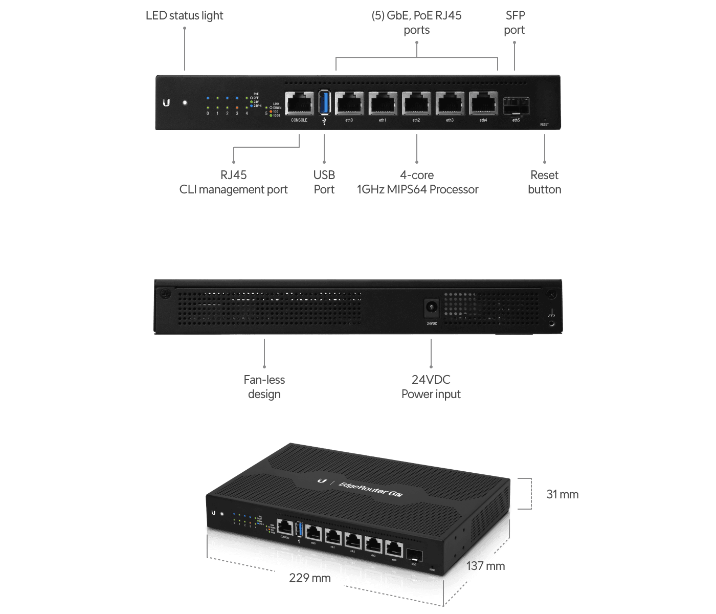 Router de Borde PoE ER-6P