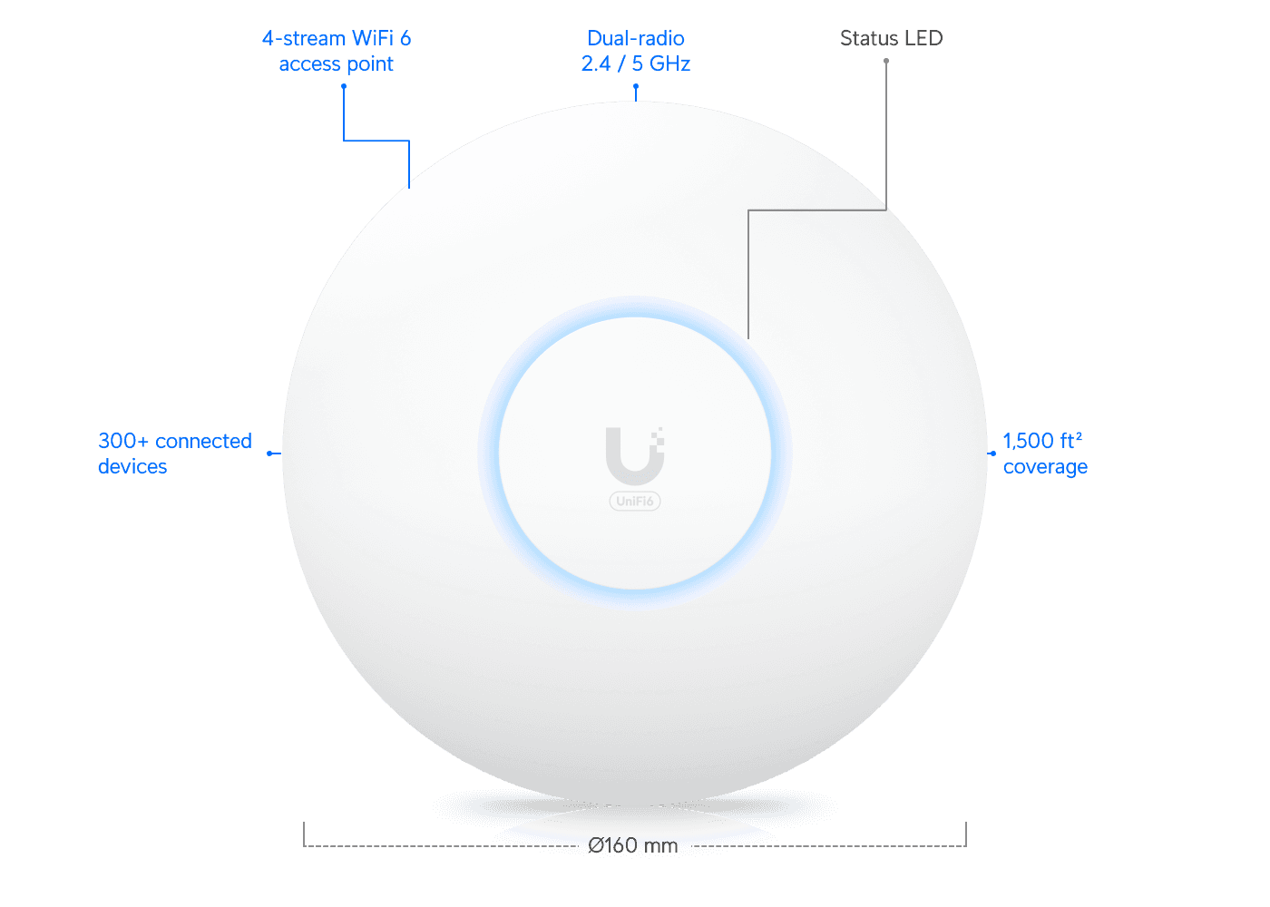 Image of Punto de acceso Ubiquiti - U6+ 140mts2 300 clientes