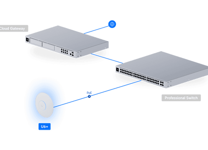 Punto de acceso Ubiquiti - U6+ 140mts2 300 clientes