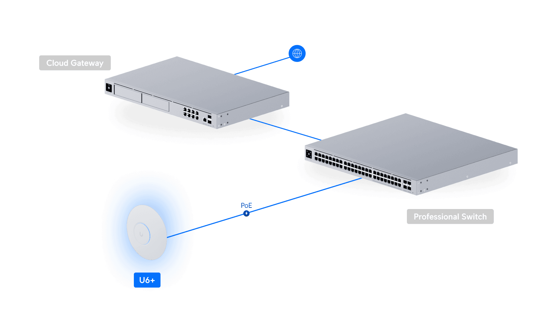 Punto de acceso Ubiquiti - U6+ 140mts2 300 clientes