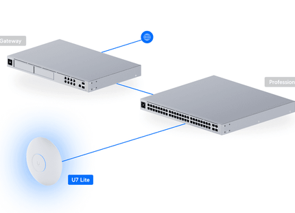 Ubiquiti - Wireless access point - U7-Lite Compact 115mts2 200 clientes