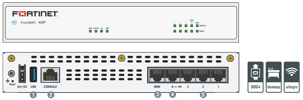 Firewall Fortinet FG-40F TLS 1.3 , SSL