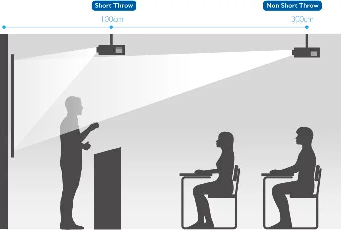 Image of Proyector interactivo WXGA con factor de proyección bajo | MW826ST