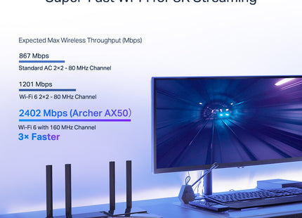 Router WI-FI 6 AX3000 doble banda INTEL DUAL CORE ARCHER AX50