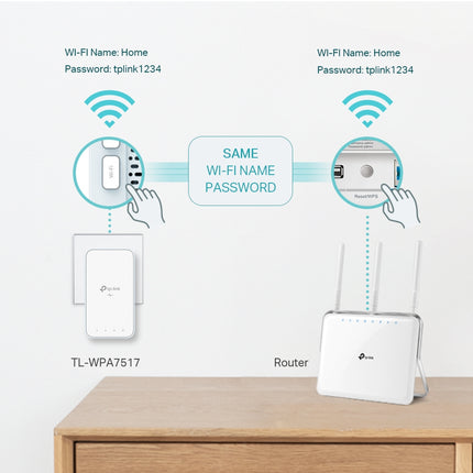 Adaptador Kit de Wi-Fi AV1000 Gigabit Powerline ac (Internet en tu red Eléctrica)